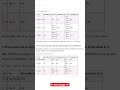 Class 10th 9th subject math's ex 1.4  exmapular #ncert #maths #education #exam #exampur