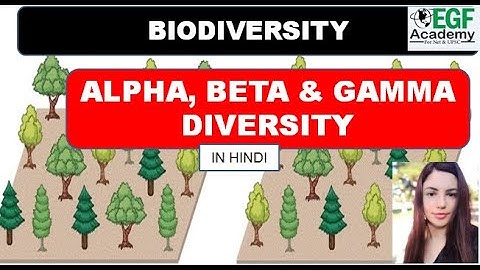 Alpha Beta Gamma diversity l Alpha Diversity l Beta Diversity l Gamma Diversity l Biodiversity