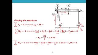 Internal forces in the frame-part (3)