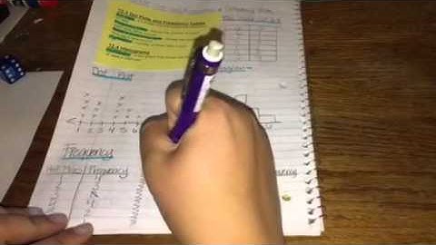 12.3 & 4 Dot Plots, Histograms, & Frequency Tables