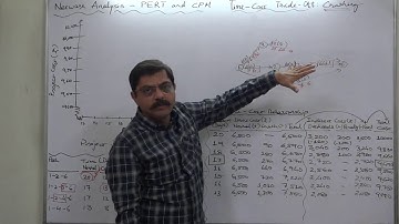 PERT and CPM - 31 Crashing - Part 3 of 3 Time-Cost Relationship Graph