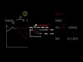 Crypto Leverage Trading explained (with Animations)