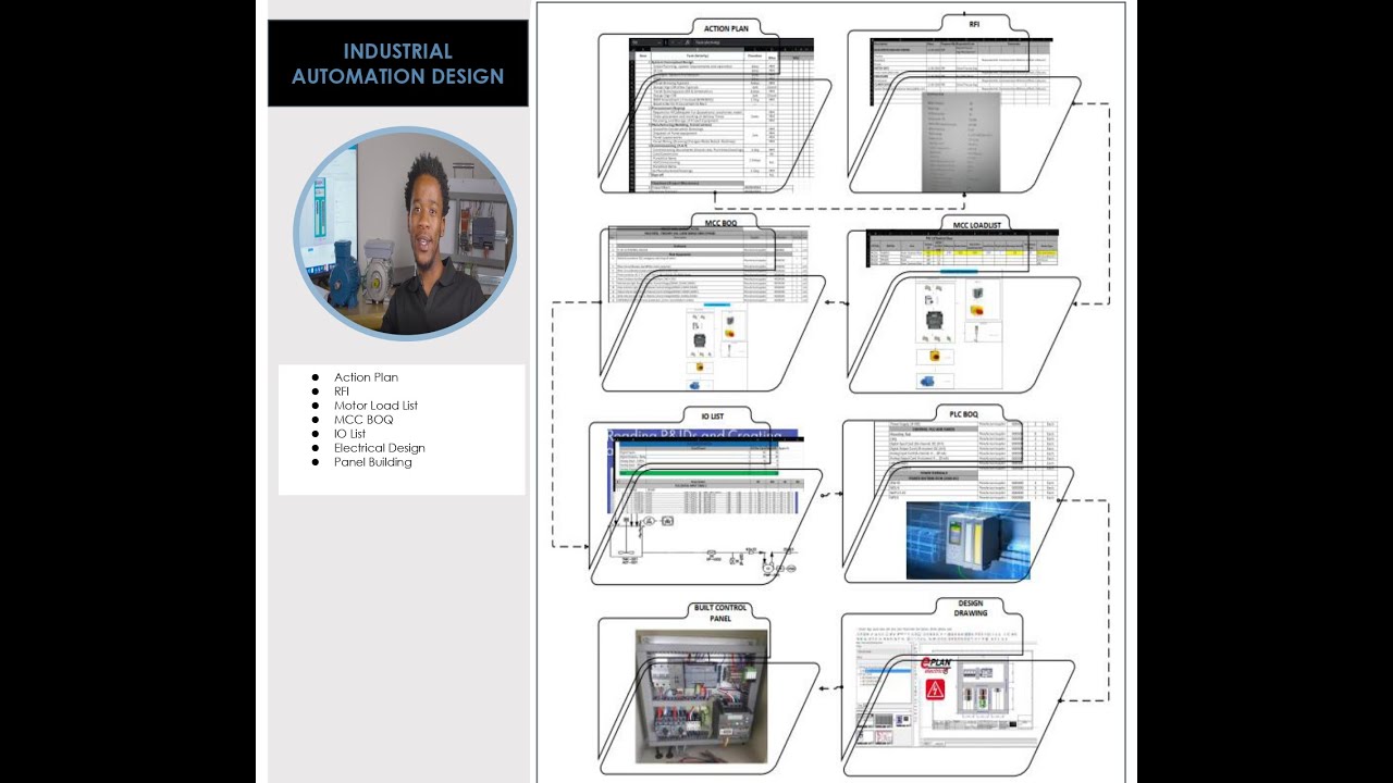 COURSE OVERVIEW,ACTION PLAN, RFI, MCC LOADLIST, MCC BOQ, IO LIST, PLC ...