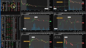 How to Import a Watchlist into Think or Swim