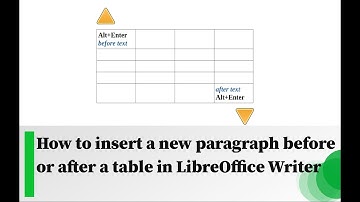 How to insert a new paragraph before or after a table in LibreOffice Writer