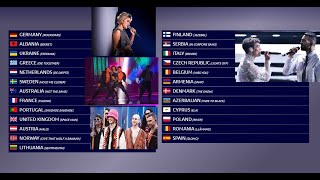 Eurovision 2022 My Predicted Finalist's Voting/ Esc 2022 Final Top 25 Voting Prediction (Jury,Tel)