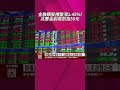 金融類股撐盤漲1.45% 兆豐金直逼5字頭！7月CCI六項指標全下滑 投資股票信心跌最多｜非凡財經新聞｜20260727#shorts