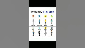 web dev in short #shortsvideo #webdevelopment #webdesigner #website #programming #developers