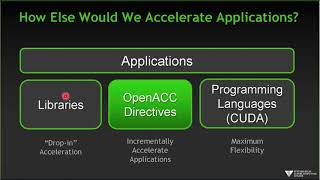 introduction to openacc