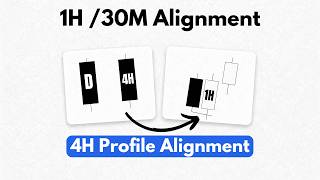 1H / 30M Alignment | 4 Hour Profile Alignment