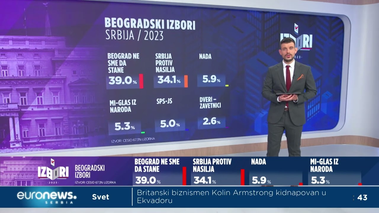 Preliminarni rezultati izbora u Srbiji