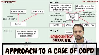 Emergency Medicine | Approach to a case of COPD | Made Easy by Dr. Rupak Bhandari | BPKIHS screenshot 5