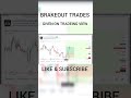 BRAKEOUT TRADES GIVEN ON TRADEING VIEW