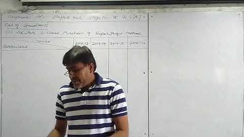 S.Y.B.Com., Sem.4, MSU Unit 3, valuation of Goodwill by Dr. Anil Patel from Yogi Classes, Nizampura.