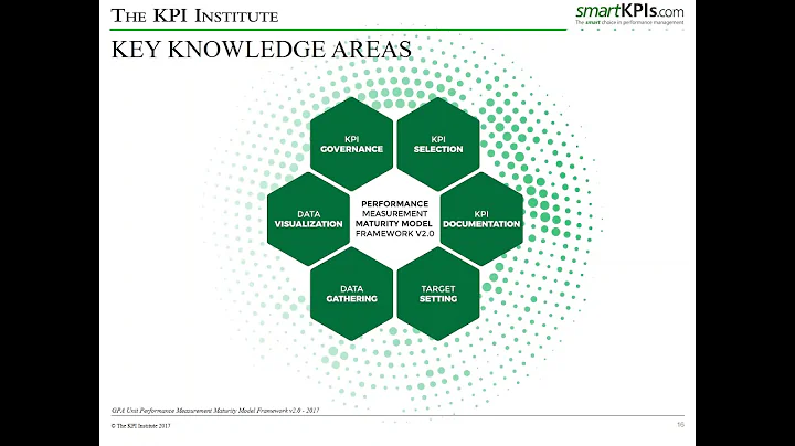 How to conduct a Performance Measurement Maturity Assessment