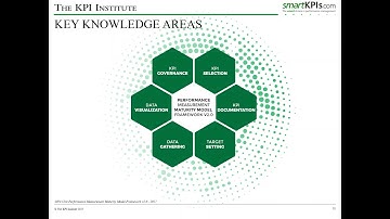 How to conduct a Performance Measurement Maturity Assessment