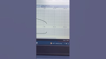 250/3 MVA transformer testing #TransformerTesting #SFRATesting #fingerprint #testing #testrano600