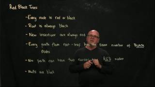 Red Black Tree 1 The  Rules