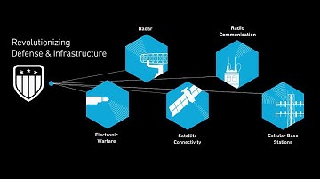 Qorvo GaN-on-SiC Transistors for Defense Solutions