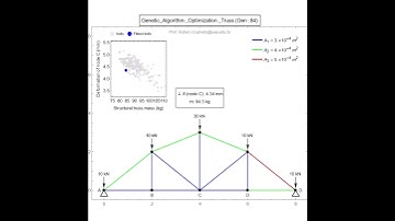 Genetic Algorithms in Engineering: Optimizing a Truss with Conflicting Objectives