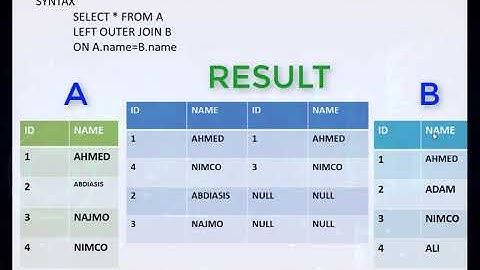 017 LEFT OUTER JOIN (SQL AF SOOMAALI) ||DATABASE MANAGEMENT SYSTEM