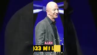 The Price of Power: Billionaires' Costliest Stuff