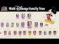 Walt Disney Company and Family History Quiz
