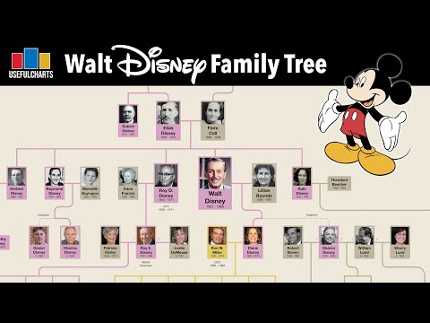 Walt Disney Family Tree