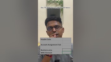Account Assignment tab of a Header data in SAP SD
