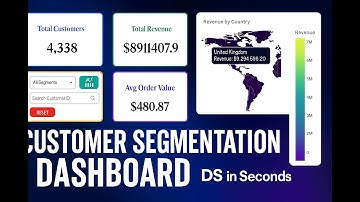 Customer Segmentation Dashboard using Dash | Portfolio Project