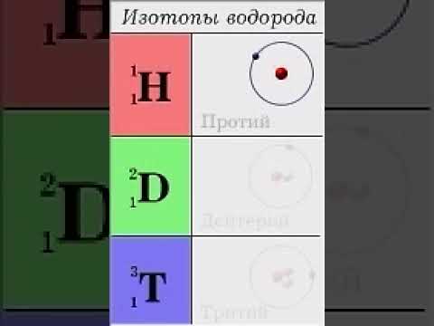 Video: Իզոտոպը ենթաատոմային մասնիկն է: