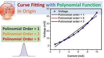 Curve Fitting with Polynomial Function in Origin Pro