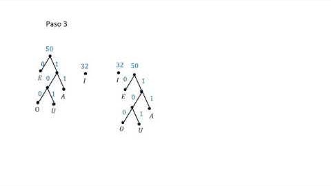 Algoritmo de Huffman 03 Comprensión de datos