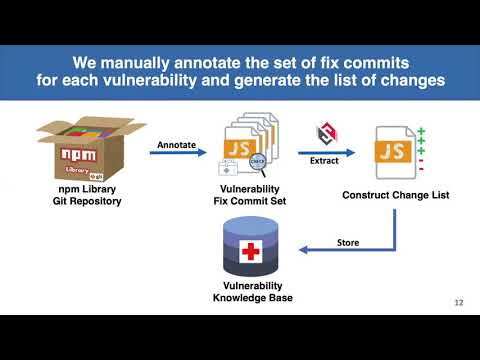 ASE2020: Code-based Vulnerability