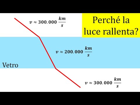 Video: Qual è il rapporto tra luce e materia?