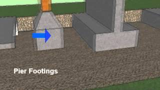 Types of Footings Residential and Commercial Construction http://www.learningconstruction.com Step by Step Tutorial: This video will show you the different types of foundations that are