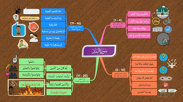 احفظ سورة البلد بالخرائط الذهنية بالتكرار ومع التدبر