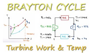 Isentropic Turbine in Brayton Cycle Example in 4 Minutes!