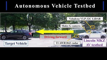[MobiCom 2024] Malicious Attacks against Multi-Sensor Fusion in Autonomous Driving