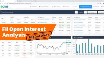 Recent FII Activity | FII Open Interest Analysis - September 3rd Week 2022 | EQSIS