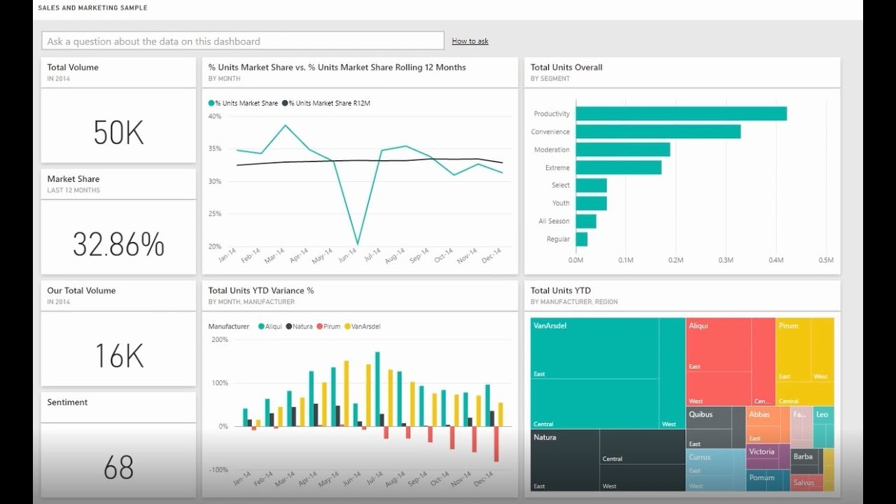 Erp Systems Microsoft Dynamics Gp10 And Sap