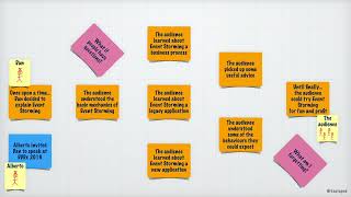 Event Storming for fun and profit
