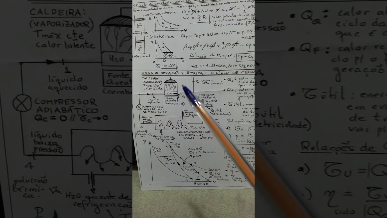 Relação de Mayer e usina e ciclo de Carnot - YouTube