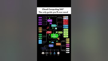 The Ultimate Cloud Computing Guide- 2025 Edition | #cloudcomputing #cloud #shorts