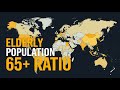 Elderly Population 65+ Ratio in Different Countries | Global Comparison 2025
