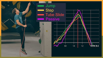 Comparing Soft Catch Methods - Largest Climbing Study Part 2
