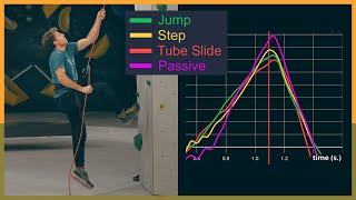 Comparing Soft Catch Methods - Largest Climbing Study Part 2 screenshot 5