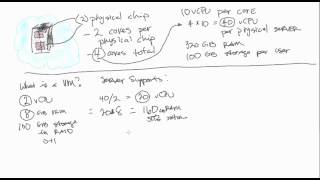 Sizing Cloud with RAM, Storage, CPUs