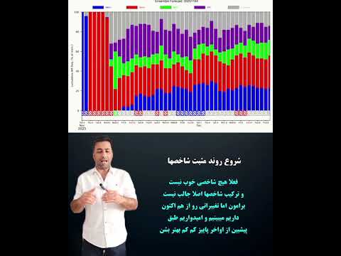 اولین بارون امسال و توضیحات سرما هواشناسی باران برف پاییز
