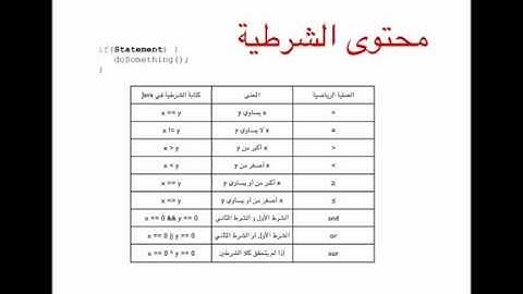 الدرس الخامس : الشرطية If Statement